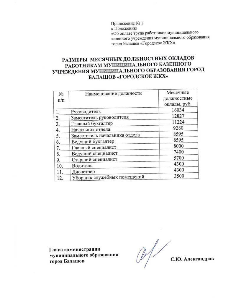 Постановление администрации муниципального образования город Балашов «Об утверждении Положения об оплате труда работников муниципального казённого учреждения муниципального образования город Балашов „Городское ЖКХ”» от 12.09.2018 г. № 58-п